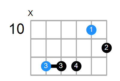 A7b5sus4 Chord